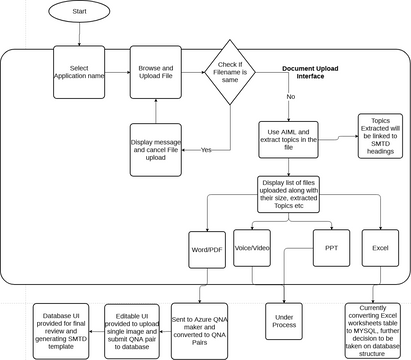 Transition Bot FlowChart | Visual Paradigm User-Contributed Diagrams ...